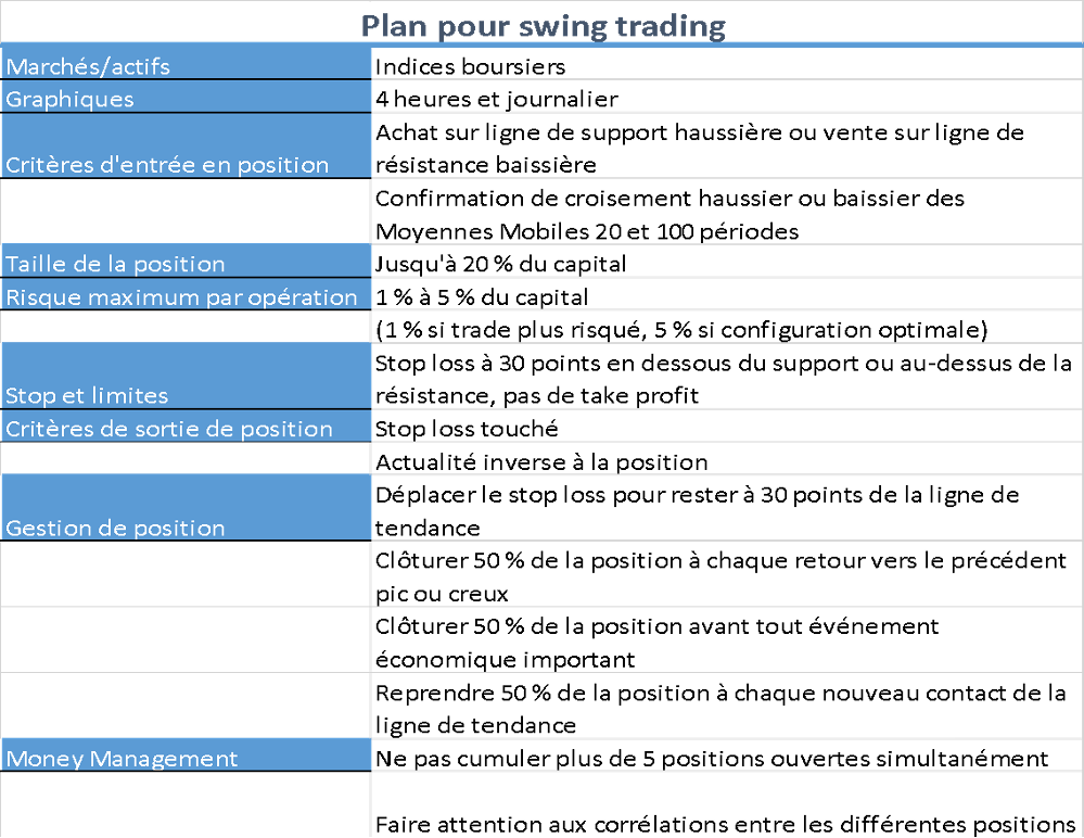 Exemple de plan de trading au format Excel